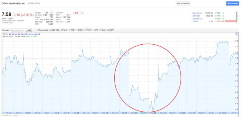 new-issuance-of-common-stock